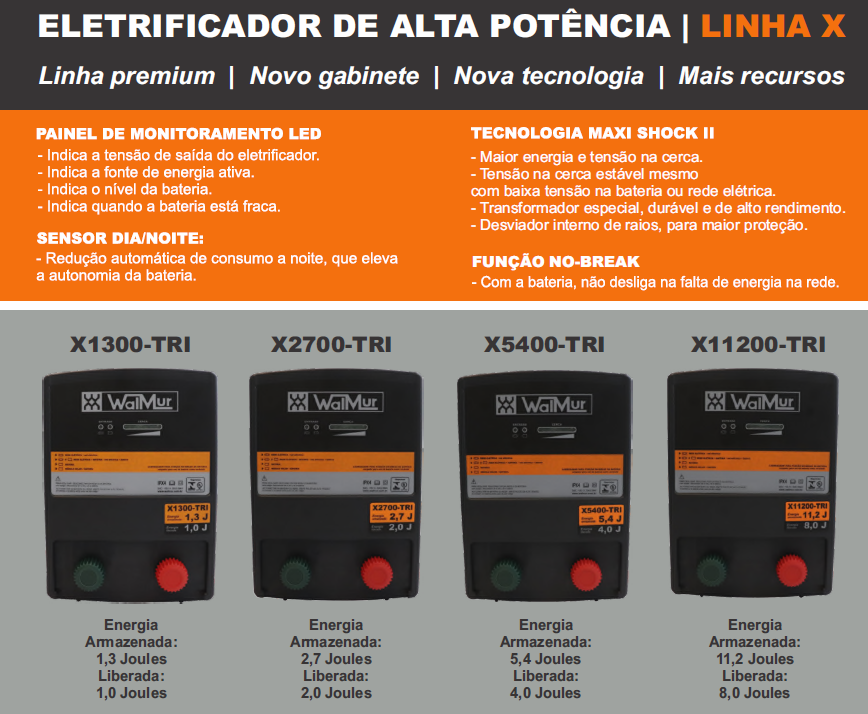 Linha X Série TRI- Alimentação 110-230Vac/12Vcc/Solar